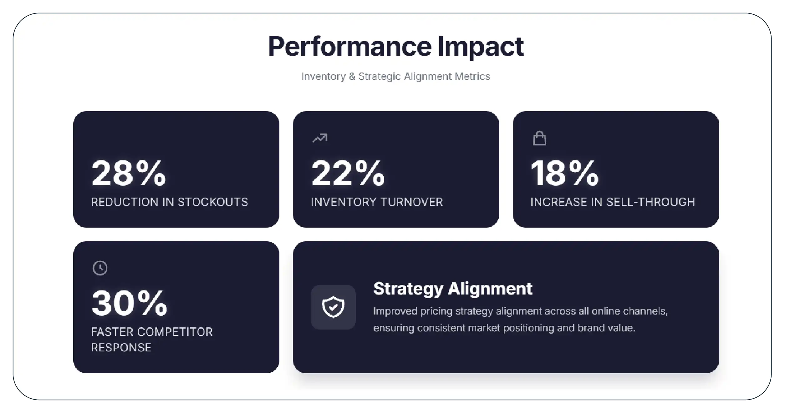 Results & Key Metrics